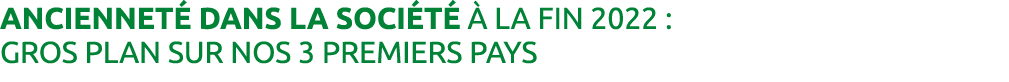 Anciennet dans la soci t    la fin 2022 : Gros plan sur nos 3 premiers pays 