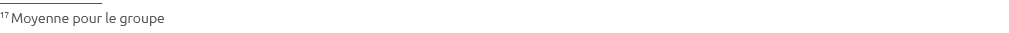 17 Moyenne pour le groupe