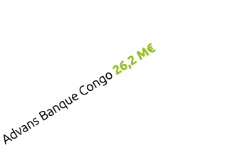 Advans Banque Congo 26,2 M€