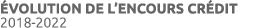  volution de l’encours cr dit 2018-2022