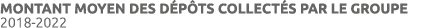Montant moyen des d p ts collect s par le groupe 2018-2022