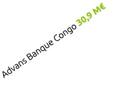 Advans Banque Congo 30,9 M€