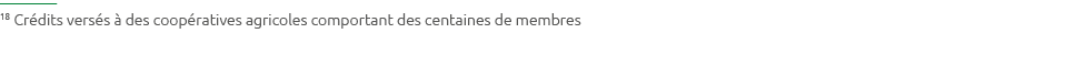 18 Cr dits vers s  des coop ratives agricoles comportant des centaines de membres 