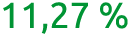 11,27 %