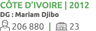 C te d’Ivoire | 2012 DG : Mariam Djibo 206 880 |  23