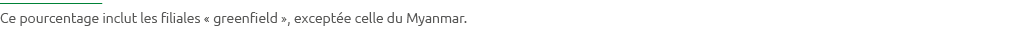 Ce pourcentage inclut les filiales « greenfield », except e celle du Myanmar.